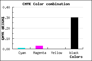 #B1ADB3 color CMYK mixer