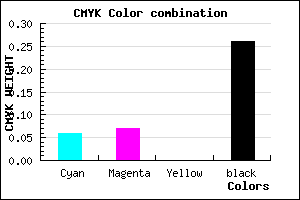 #B1AFBD color CMYK mixer