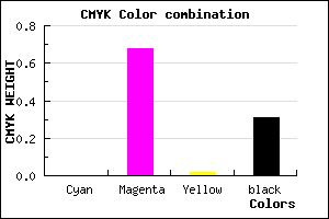 #B139AD color CMYK mixer