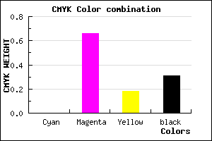 #B13C91 color CMYK mixer