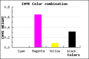#B13EA2 color CMYK mixer