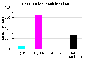 #B143BA color CMYK mixer