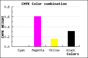 #B14595 color CMYK mixer