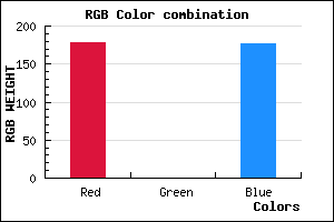 rgb background color #B200B0 mixer