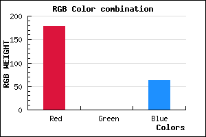 rgb background color #B2003F mixer