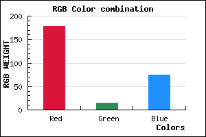 rgb background color #B20F4B mixer