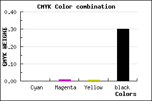 #B2B0B0 color CMYK mixer