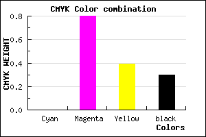 #B2246D color CMYK mixer