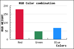 rgb background color #B22F43 mixer