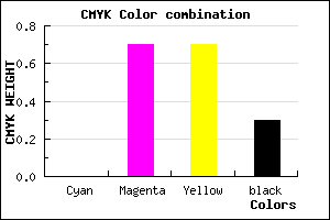#B23636 color CMYK mixer