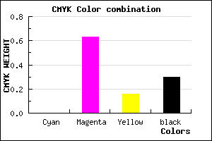 #B24296 color CMYK mixer