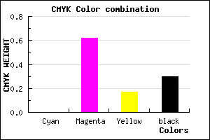 #B24494 color CMYK mixer