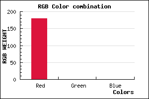 rgb background color #B30000 mixer
