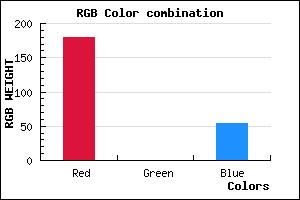 rgb background color #B30036 mixer