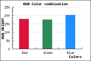 rgb background color #B3AFCB mixer