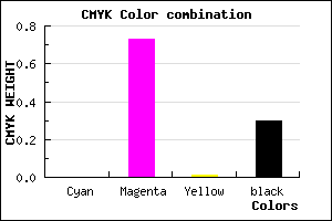 #B331B2 color CMYK mixer