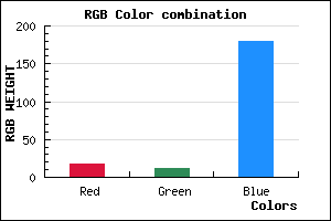 rgb background color #120BB3 mixer