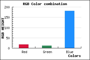 rgb background color #120BB5 mixer