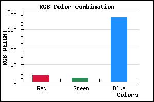 rgb background color #120BB8 mixer