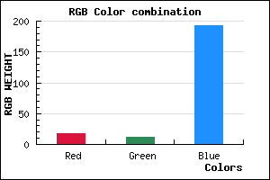 rgb background color #120BC1 mixer