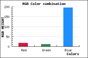 rgb background color #120BC3 mixer