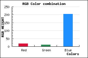 rgb background color #120BCC mixer