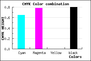 #120B33 color CMYK mixer
