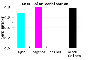 #120B38 color CMYK mixer