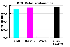 #120F3D color CMYK mixer