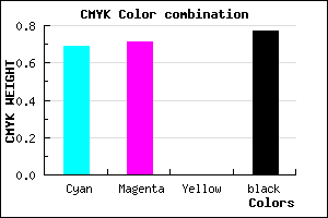 #12113B color CMYK mixer