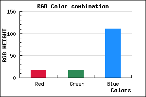 rgb background color #12126F mixer