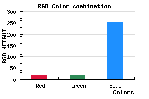 rgb background color #1212FF mixer