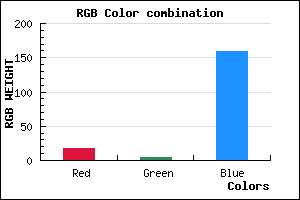 rgb background color #12049F mixer