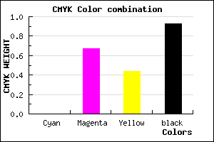 #12060A color CMYK mixer