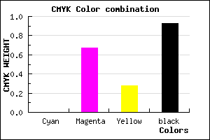 #12060D color CMYK mixer