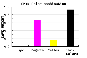 #12060F color CMYK mixer