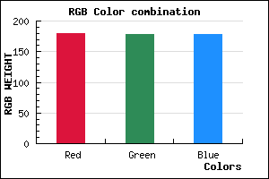 rgb background color #B4B2B2 mixer