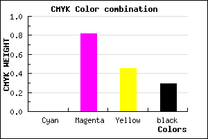 #B42163 color CMYK mixer