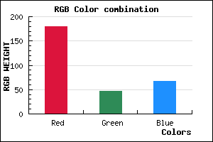 rgb background color #B42F43 mixer
