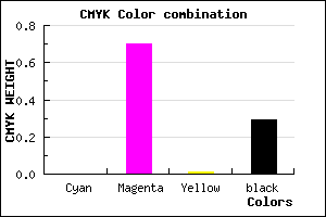 #B436B3 color CMYK mixer