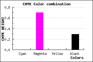 #B436B4 color CMYK mixer