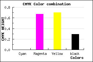 #B43C36 color CMYK mixer