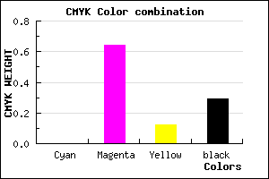 #B4419E color CMYK mixer