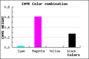 #B448BA color CMYK mixer