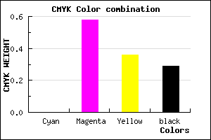 #B44C74 color CMYK mixer