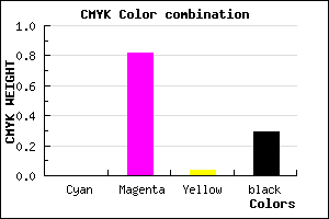 #B521AD color CMYK mixer