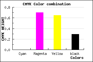 #B5363F color CMYK mixer