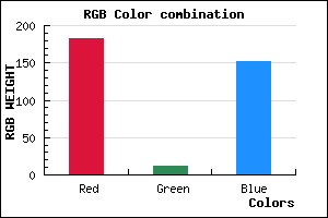 rgb background color #B70C98 mixer