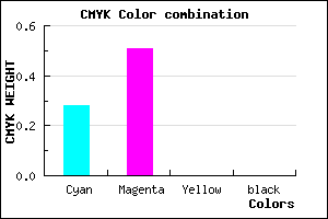 #B77DFF color CMYK mixer