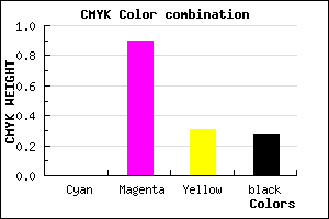 #B7127F color CMYK mixer